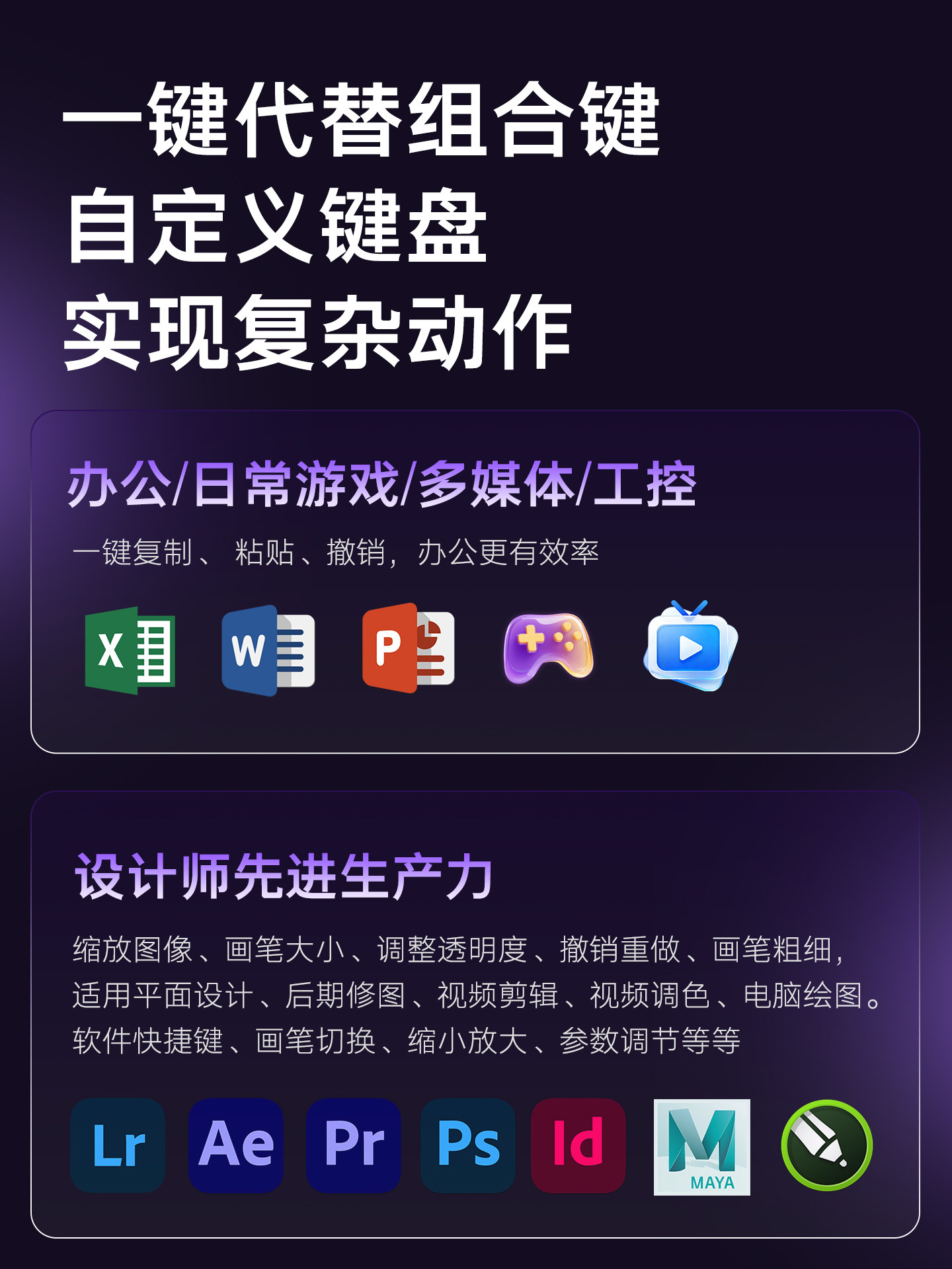 Personalizowana, programowalna – Custom Number Pad Macro Keypad Programmable recenzja i cena
